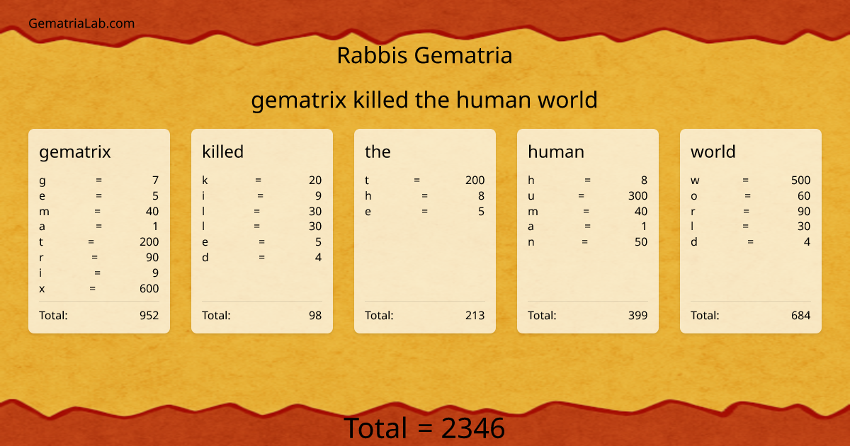 gematrix killed the human world in rabbis Gematria